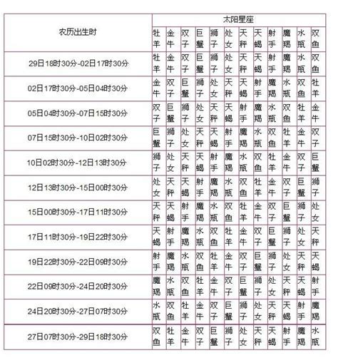 太陽跟上升一樣|太陽星座是什麼？上升、月亮星座到底怎麼看？算法教。